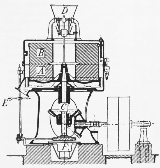 schema molino a pietra